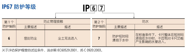 IP67防护等级 